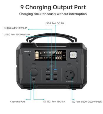 Зарядная станция Choetech 500W