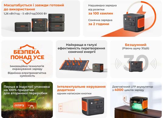 Портативная электростанция Jackery Explorer 1000 Plus