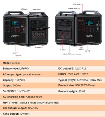 Зарядная станция Choetech 2000W