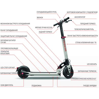 Електросамокат INOKIM LIGHT2 MAX - 36V/13.6AH