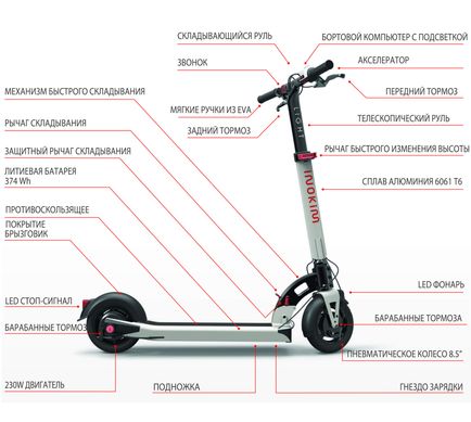 Электросамокат INOKIM LIGHT 2 Super - 36V / 10.4AH