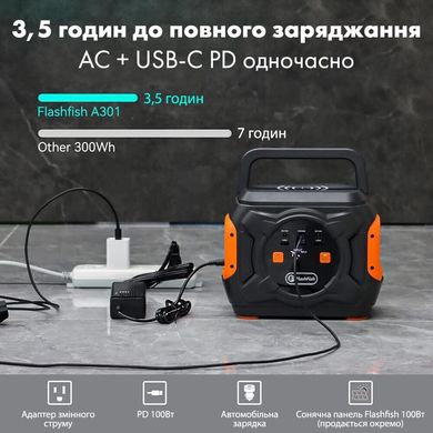 Портативна Зарядна станція Flashfish A301 | 320 Вт