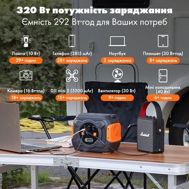 Портативна Зарядна станція Flashfish A301 | 320 Вт