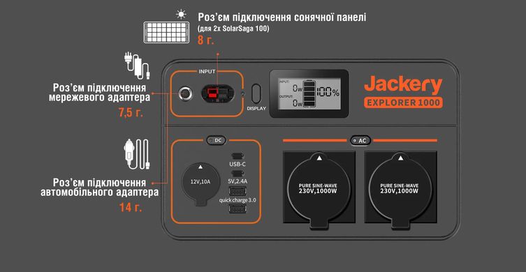 Портативная Зарядная станция Jackery Explorer 1000 Pro