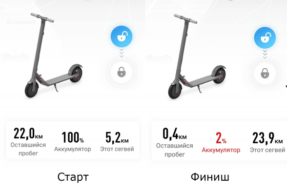 Електросамокат Segway Ninebot KickScooter E22E / Black