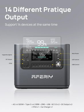 Зарядная станция Aferiy AF-P110 | 1200 Вт