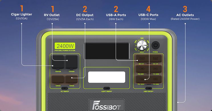 Зарядна станція Fossibot F2400 | 2400 Вт Green