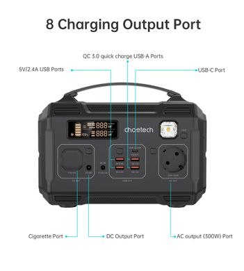 Зарядна станція Choetech 300W