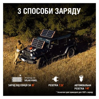 Зарядна станція JACKERY EXPLORER 1000